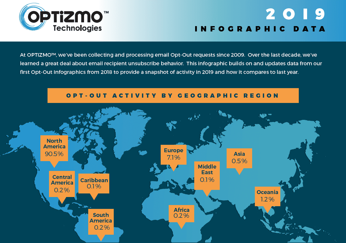 OPTIZMO™ Releases Updated Opt-Out Infographic for 2019