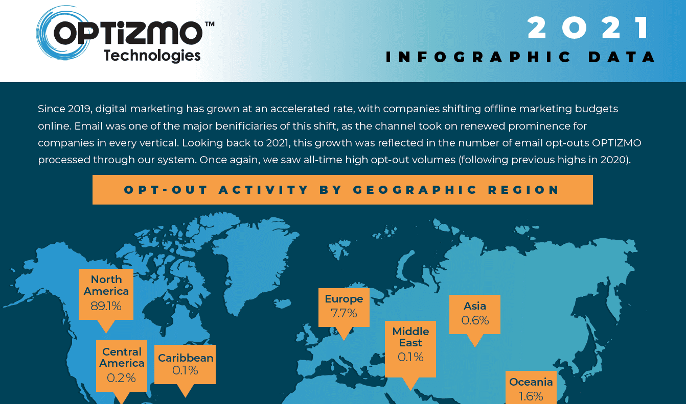 2021 Email Opt-Out Infographic