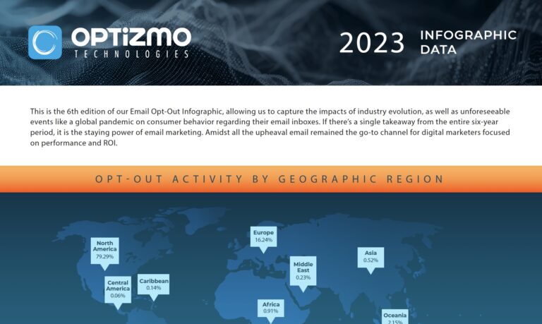 OPTIZMO™ Releases 2023 Email Opt-Out Infographic