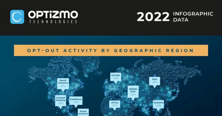 OPTIZMO™ Releases New Email Opt-Out Infographic