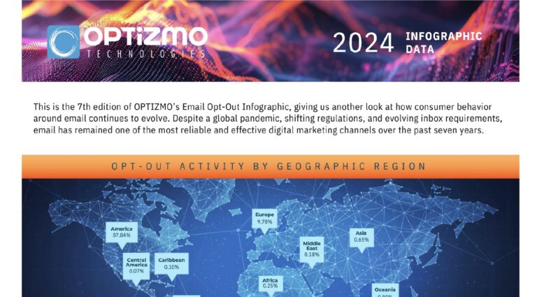 OPTIZMO™ Releases 2024 Email Opt-Out Infographic