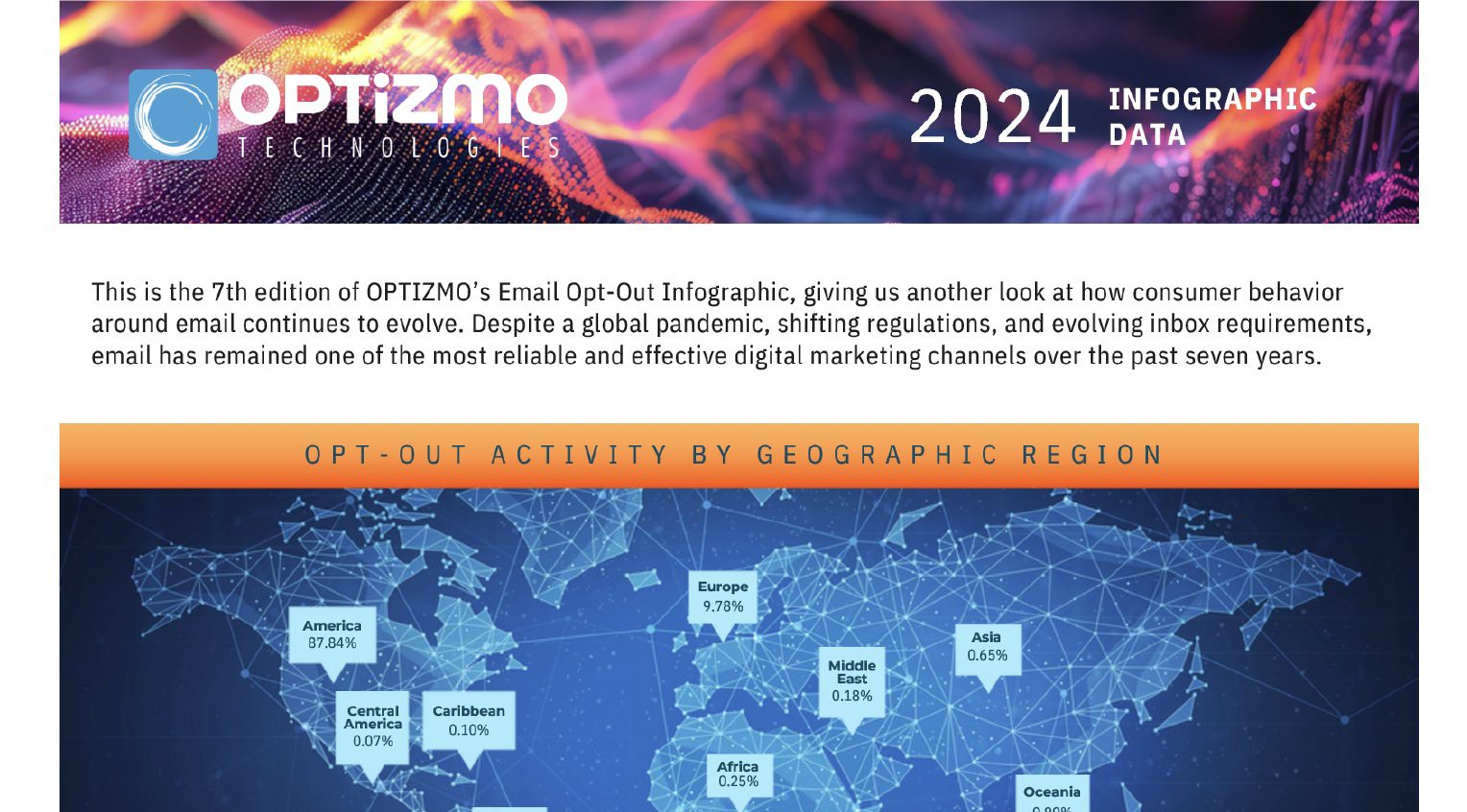 OPTIZMO™ Releases 2024 Email Opt-Out Infographic