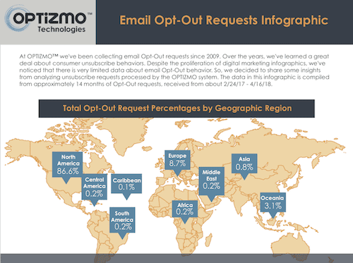Email Opt-Out Behavior Infographic by Geography – Adotas