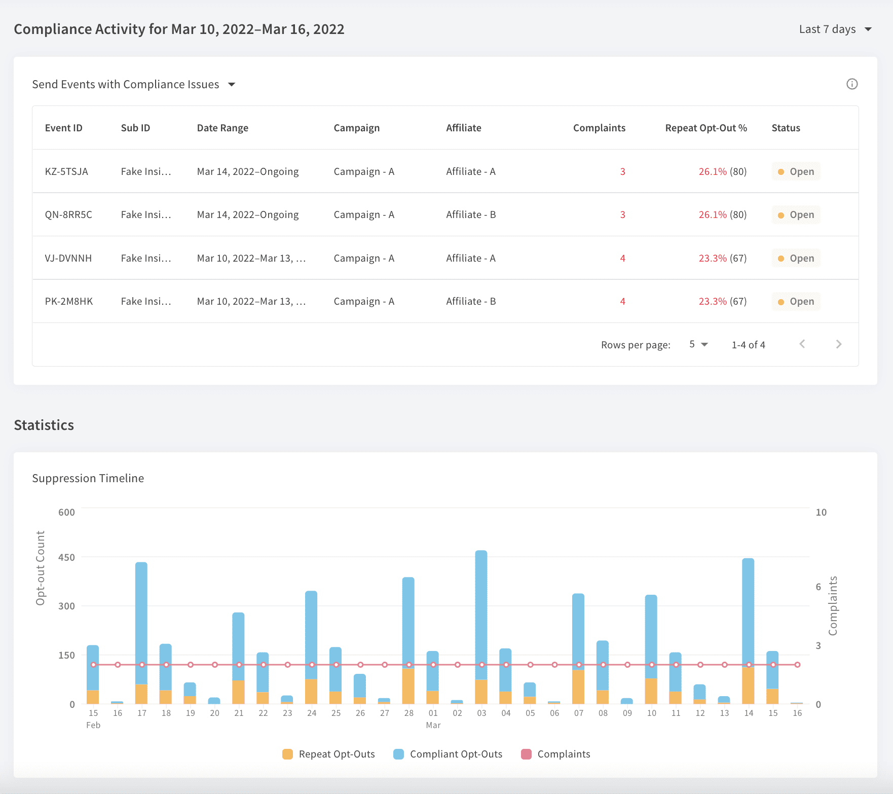 NextGen Compliance Dashboard Screenshot