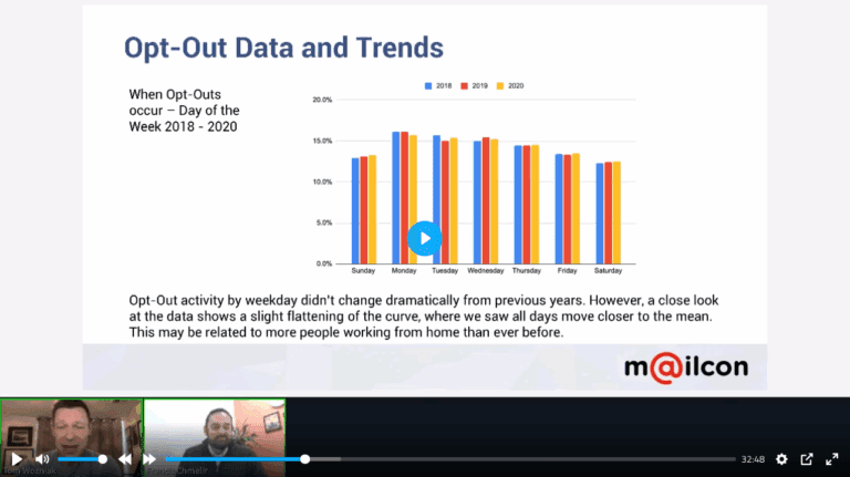 MailCon Virtual 2021 – OPTIZMO & Lashback Presentation