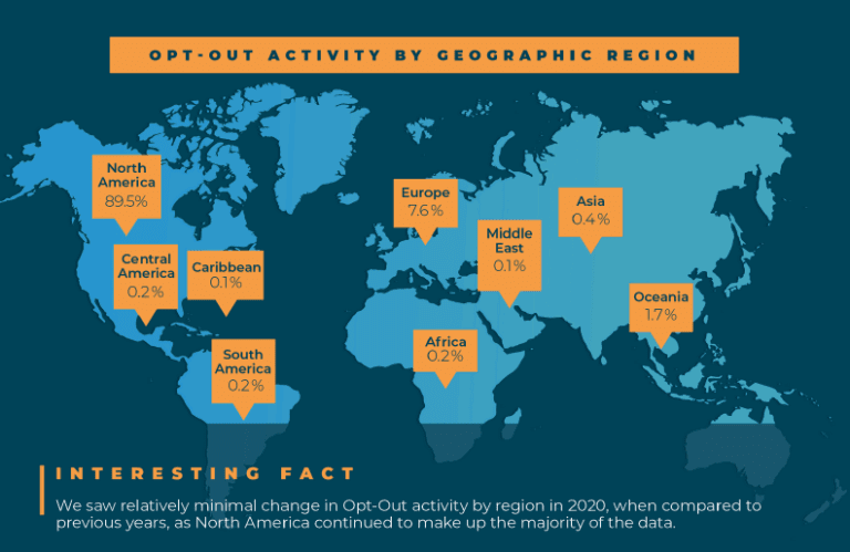 OPTIZMO™ Releases Annual Opt-Out Infographic for 2020