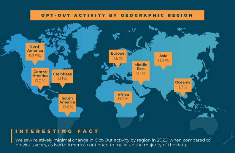 OPTIZMO™ Releases Annual Opt-Out Infographic for 2020