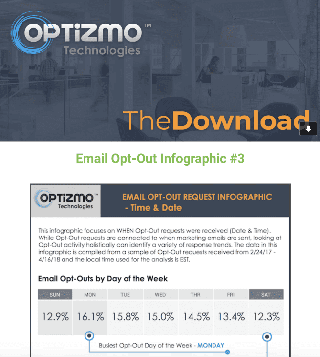OPTIZMO – September 2018 News – New Opt-Out Data