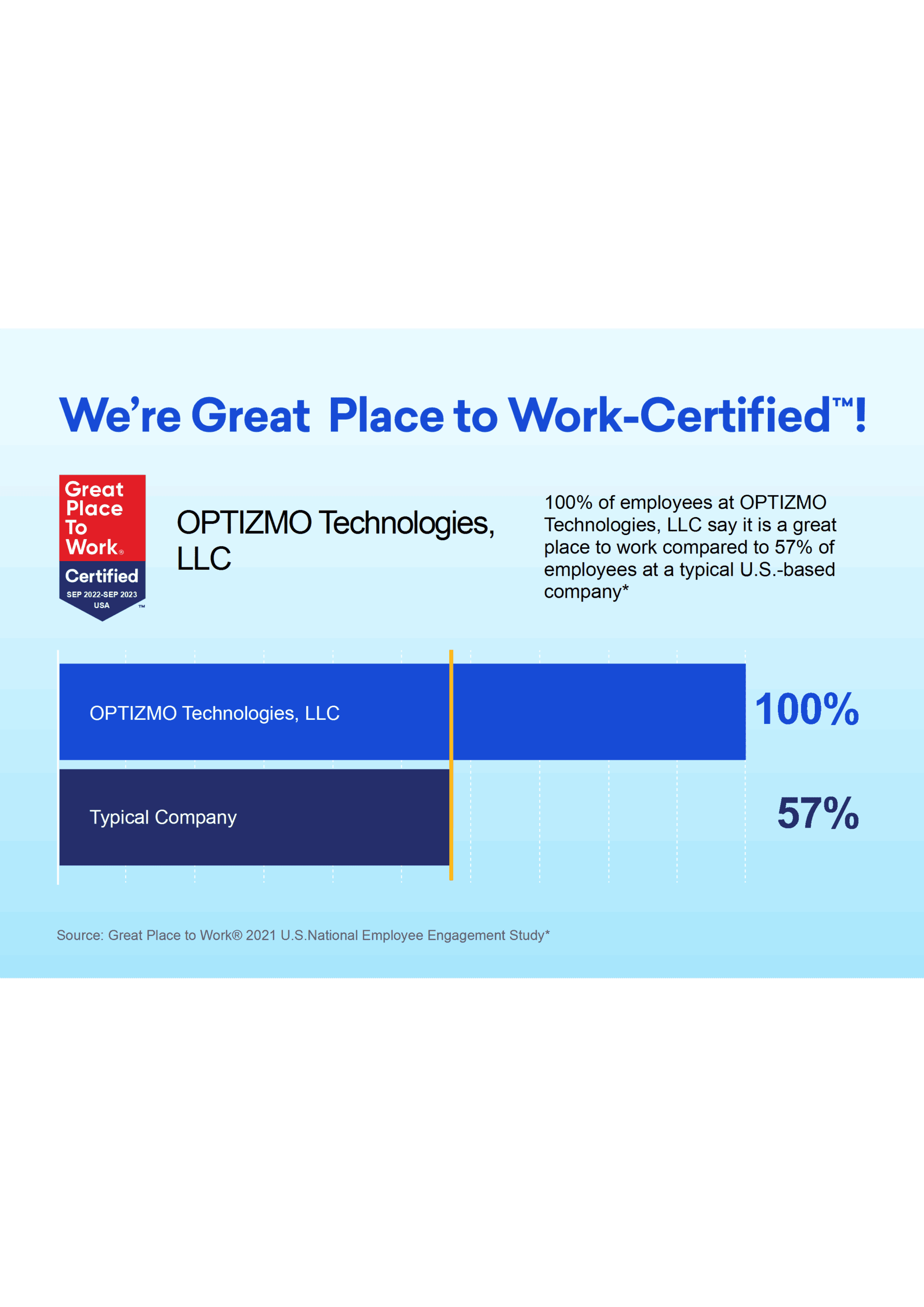 OPTIZMO™ Recognized as a Great Place to Work